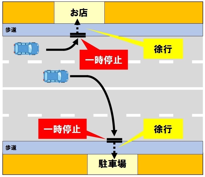 道路交通法第17条第2項: またがり隊 No. 66