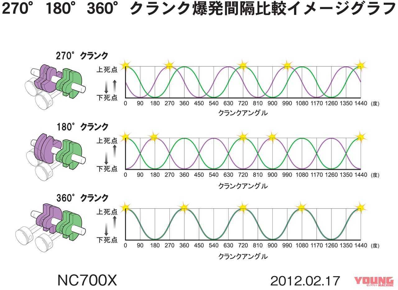 やっぱりわかってもらえない360度クランク またがり隊 No 66